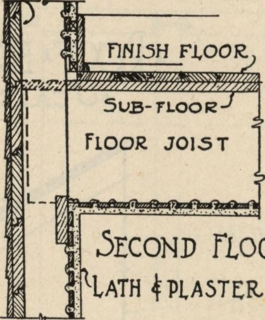 An illustration from Architectural details for every type of building : a practical drafting room guide for contractors, builders, lumber dealers, millmen, draftsmen and architects., 1921, leaf 77