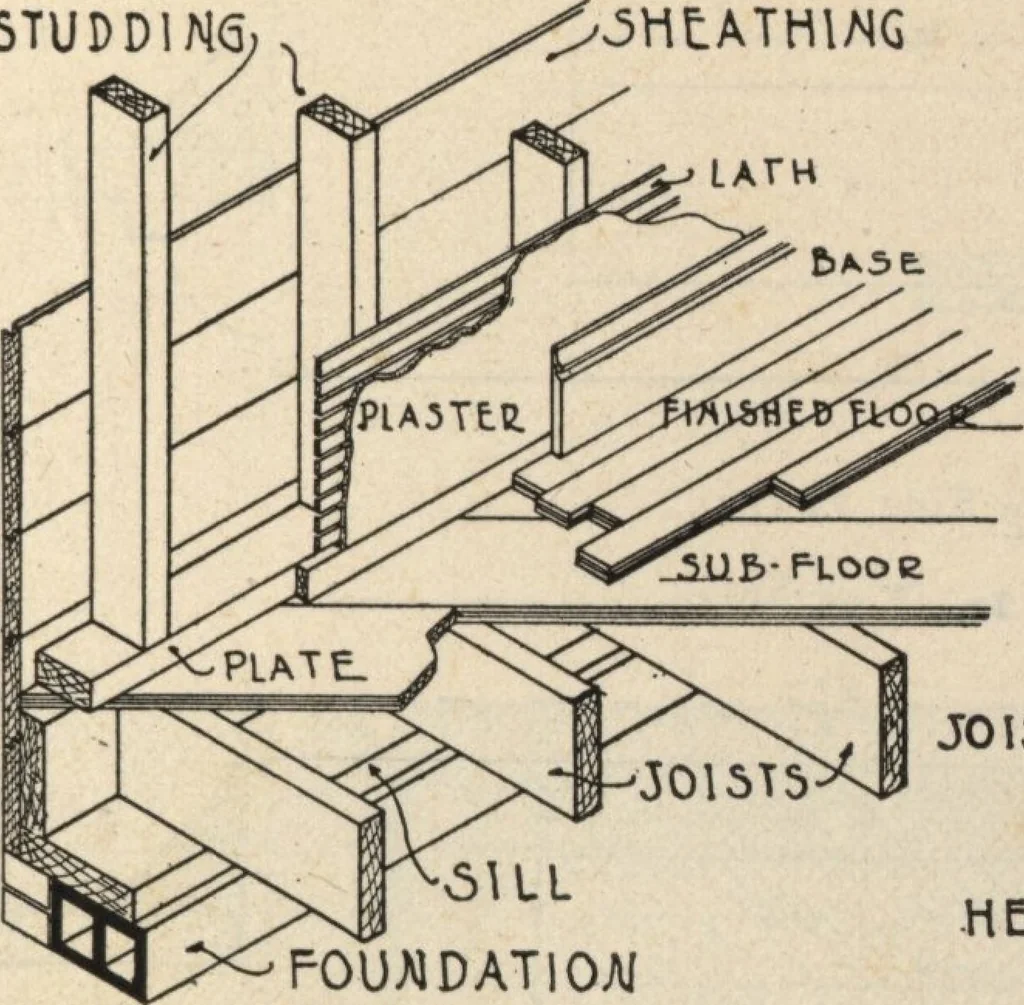 An illustration from Architectural details for every type of building : a practical drafting room guide for contractors, builders, lumber dealers, millmen, draftsmen and architects., 1921, leaf 78