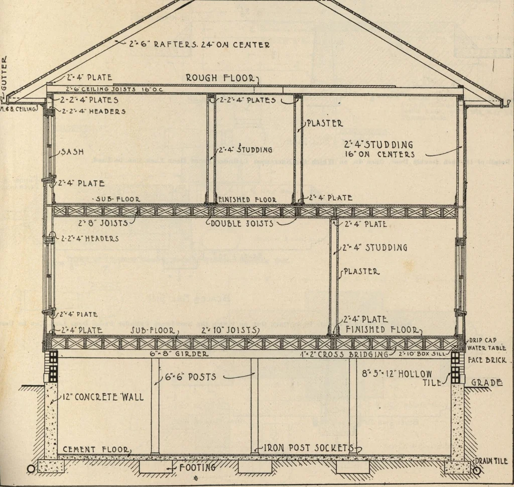 An illustration from Architectural details for every type of building : a practical drafting room guide for contractors, builders, lumber dealers, millmen, draftsmen and architects., 1921, leaf 78