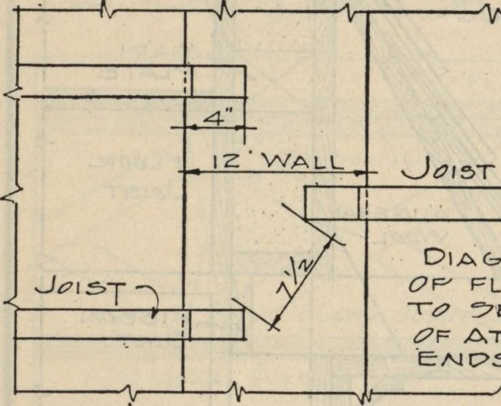 An illustration from Architectural details for every type of building : a practical drafting room guide for contractors, builders, lumber dealers, millmen, draftsmen and architects., 1921, leaf 9