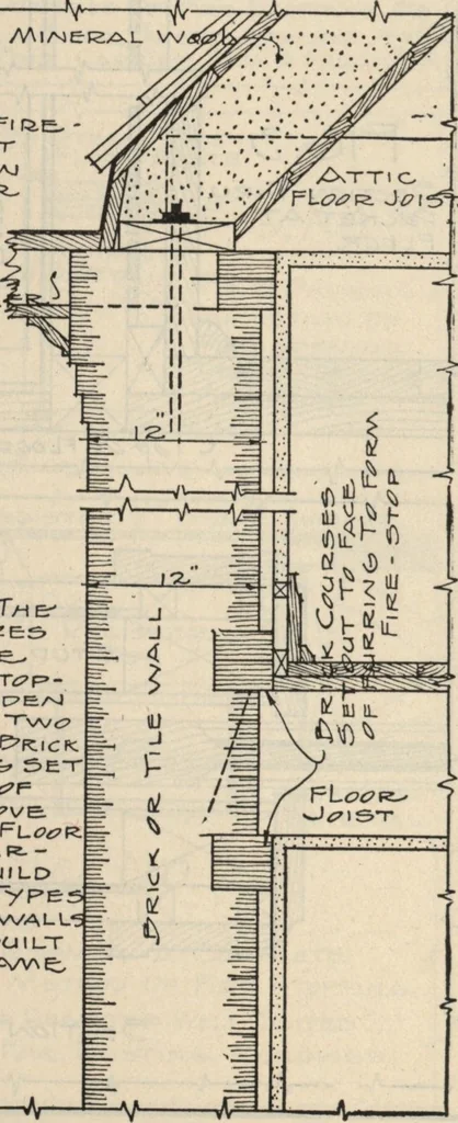 An illustration from Architectural details for every type of building : a practical drafting room guide for contractors, builders, lumber dealers, millmen, draftsmen and architects., 1921, leaf 9