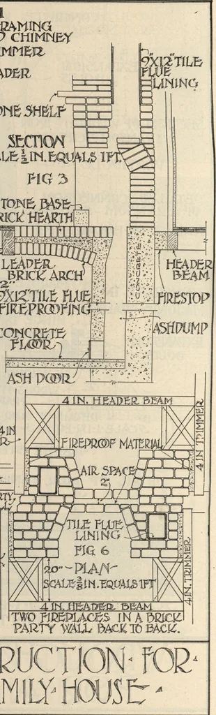 An illustration from Architectural details for every type of building : a practical drafting room guide for contractors, builders, lumber dealers, millmen, draftsmen and architects., 1921, leaf 93