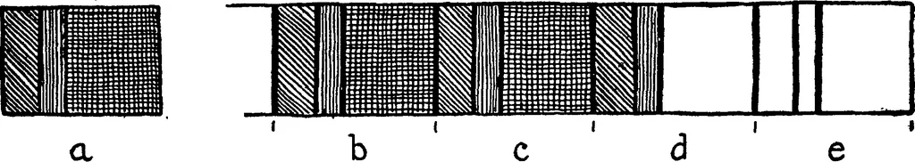 An illustration from Art in dress, with notes on home decoration, 1916, leaf 7