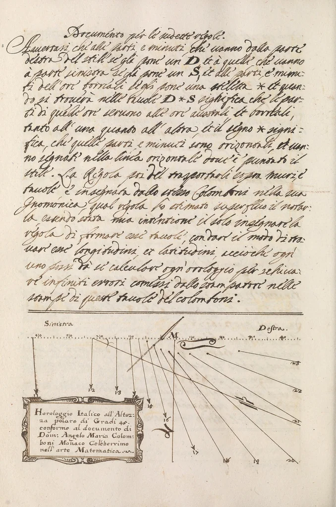 An illustration from Arte gnomonica [manuscript], 1700, leaf 160