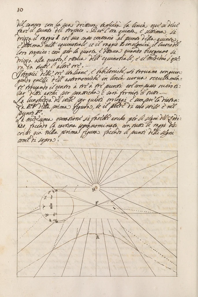 An illustration from Arte gnomonica [manuscript], 1700, leaf 21