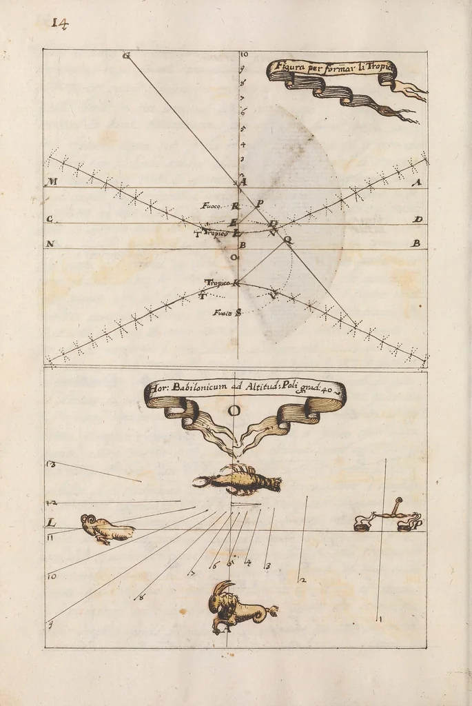 An illustration from Arte gnomonica [manuscript], 1700, leaf 26