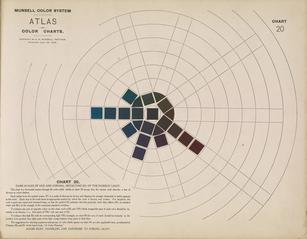 An illustration from Atlas of the Munsell color system, 1915, leaf 25