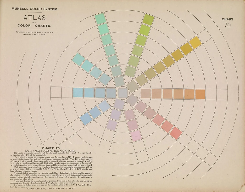 An illustration from Atlas of the Munsell color system, 1915, leaf 35