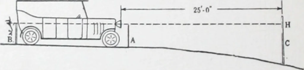 An illustration from Automobile, garage and display room lighting / information compiled by L.C. Porter and M. Horner., 1922, leaf 5