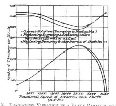 An illustration from Aviation Week 1917-09-15, 1917, leaf 15