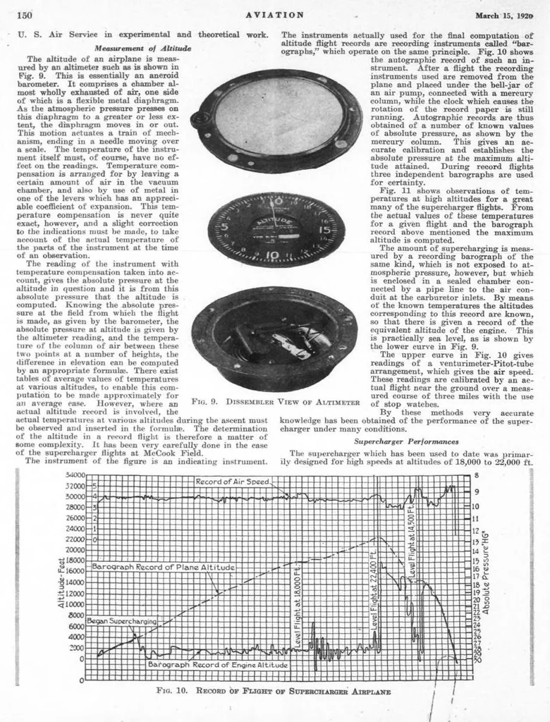 An illustration from Aviation Week 1920-03-15, 1920, leaf 7
