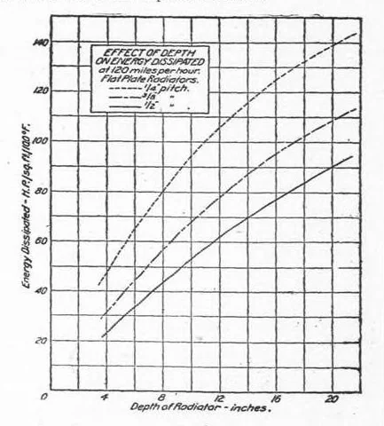 An illustration from Aviation Week 1920-09-15, 1920, leaf 10