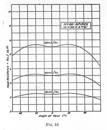 An illustration from Aviation Week 1920-09-15, 1920, leaf 12