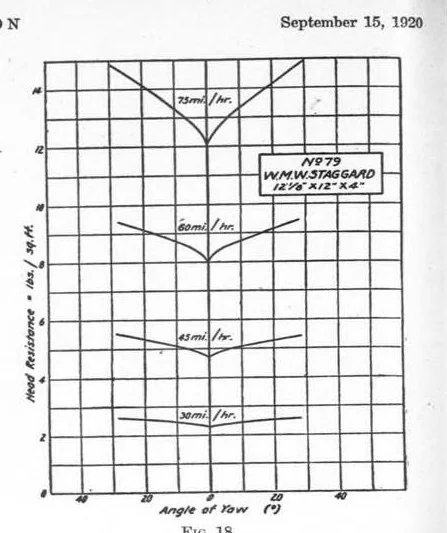 An illustration from Aviation Week 1920-09-15, 1920, leaf 13
