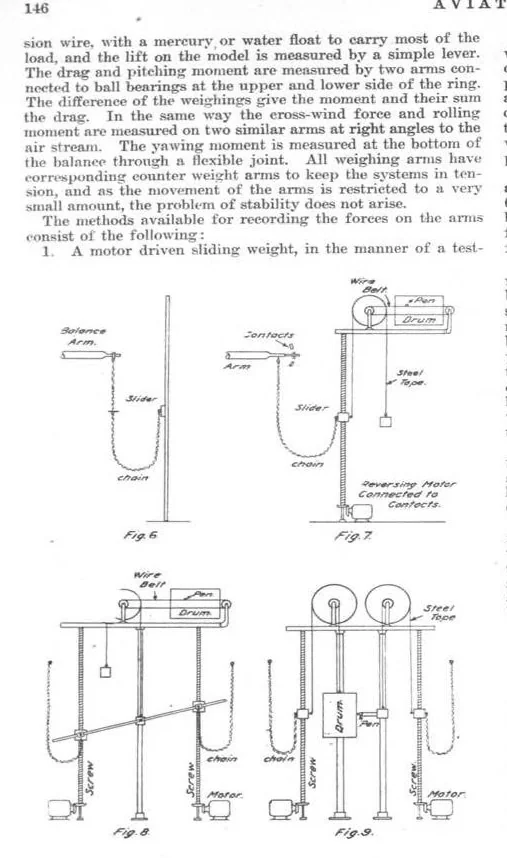 An illustration from Aviation Week 1921-01-31, 1921, leaf 11