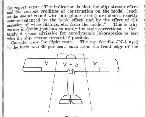 An illustration from Aviation Week 1921-01-31, 1921, leaf 4