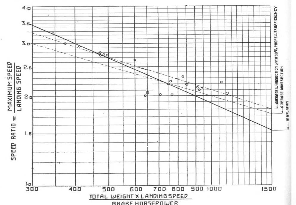 An illustration from Aviation Week 1921-10-17, 1921, leaf 2