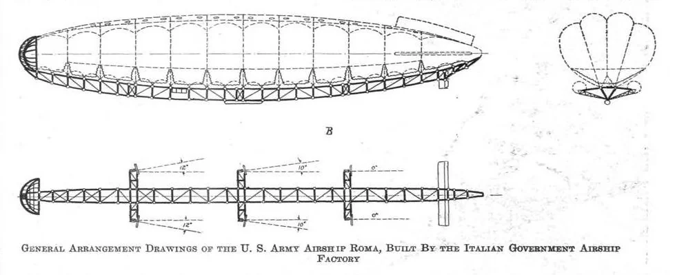 An illustration from Aviation Week 1921-12-12, 1921, leaf 4