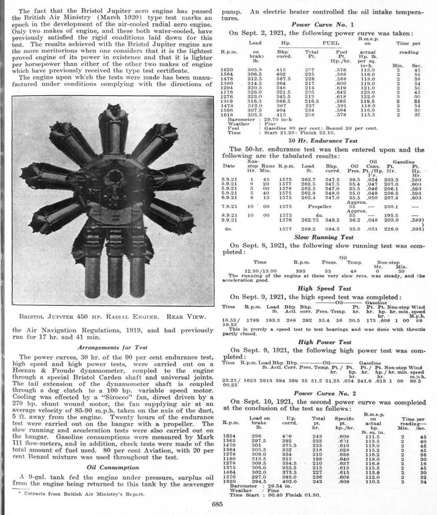 An illustration from Aviation Week 1921-12-12, 1921, leaf 5