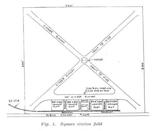 An illustration from Aviation Week 1922-02-27, 1922, leaf 2