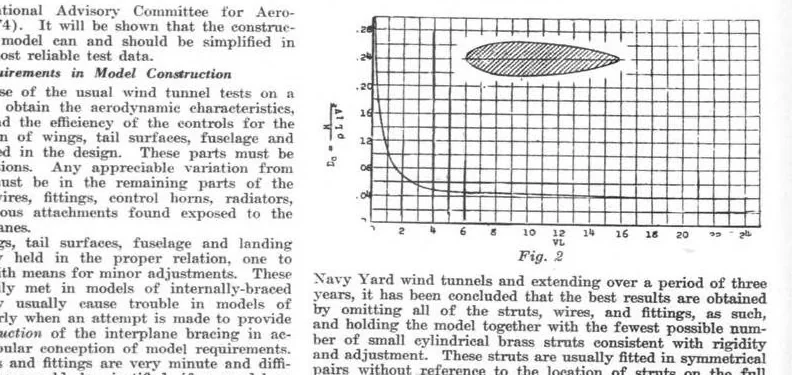 An illustration from Aviation Week 1922-02-27, 1922, leaf 9