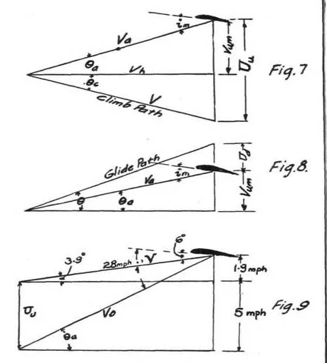 An illustration from Aviation Week 1923-10-29, 1923, leaf 4