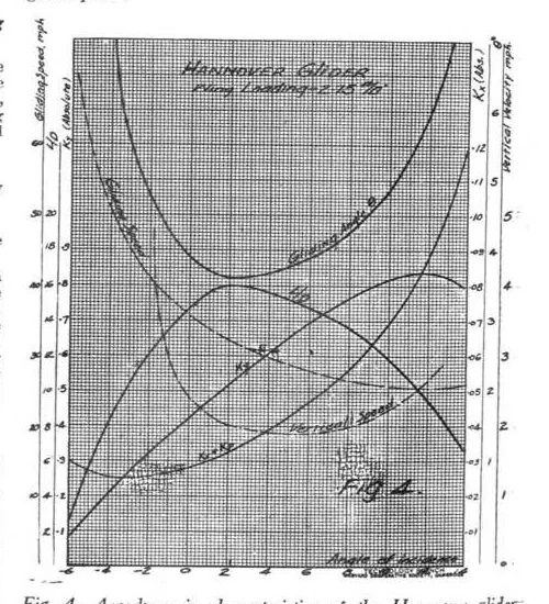 An illustration from Aviation Week 1923-10-29, 1923, leaf 5