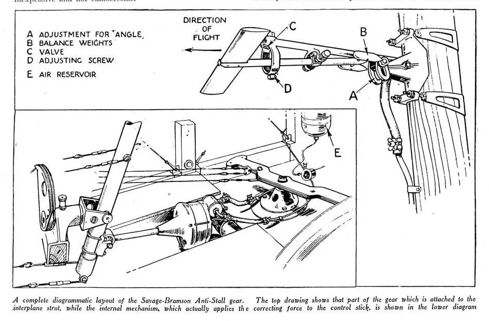An illustration from Aviation Week 1925-10-12, 1925, leaf 11