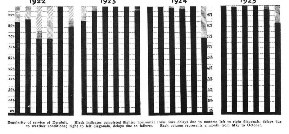 An illustration from Aviation Week 1927-02-14, 1927, leaf 6