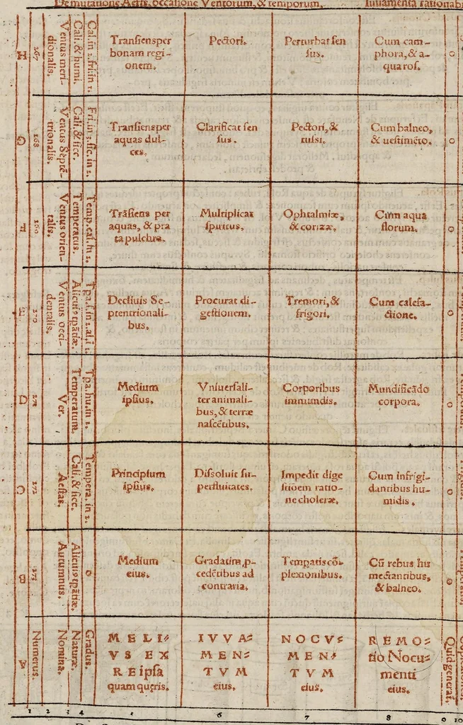 An illustration from Tacuini sanitatis, 1531, leaf 115