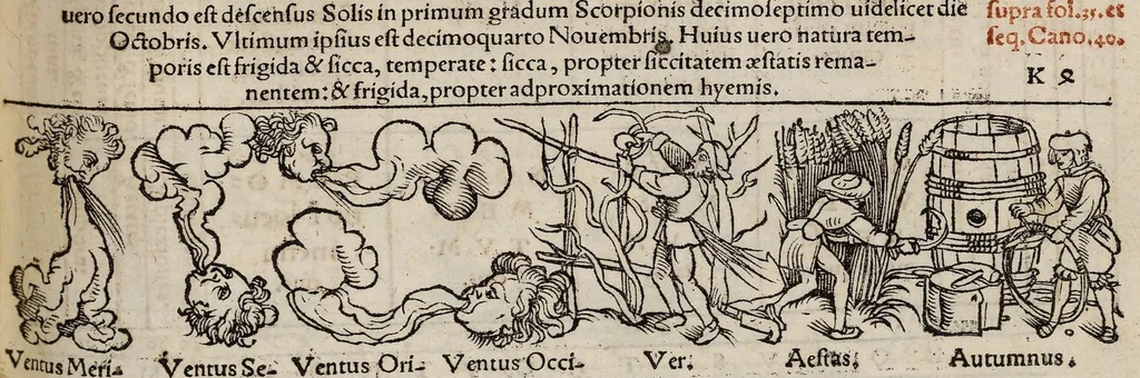 An illustration from Tacuini sanitatis, 1531, leaf 116