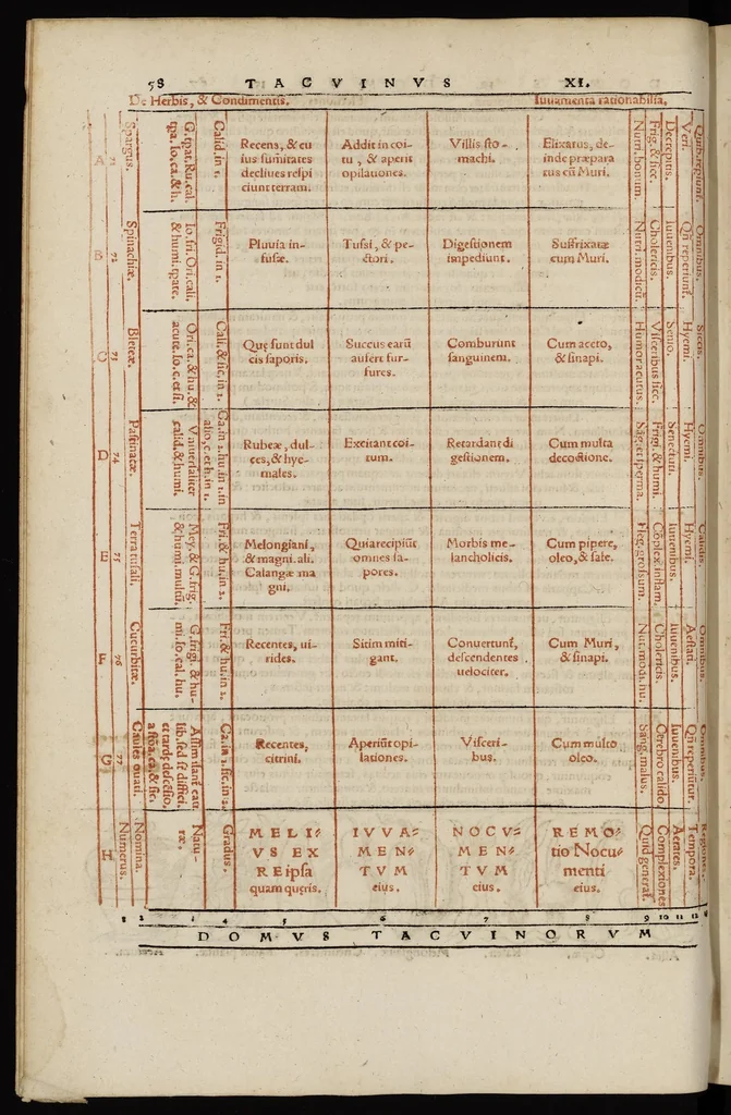 An illustration from Tacuini sanitatis, 1531, leaf 59