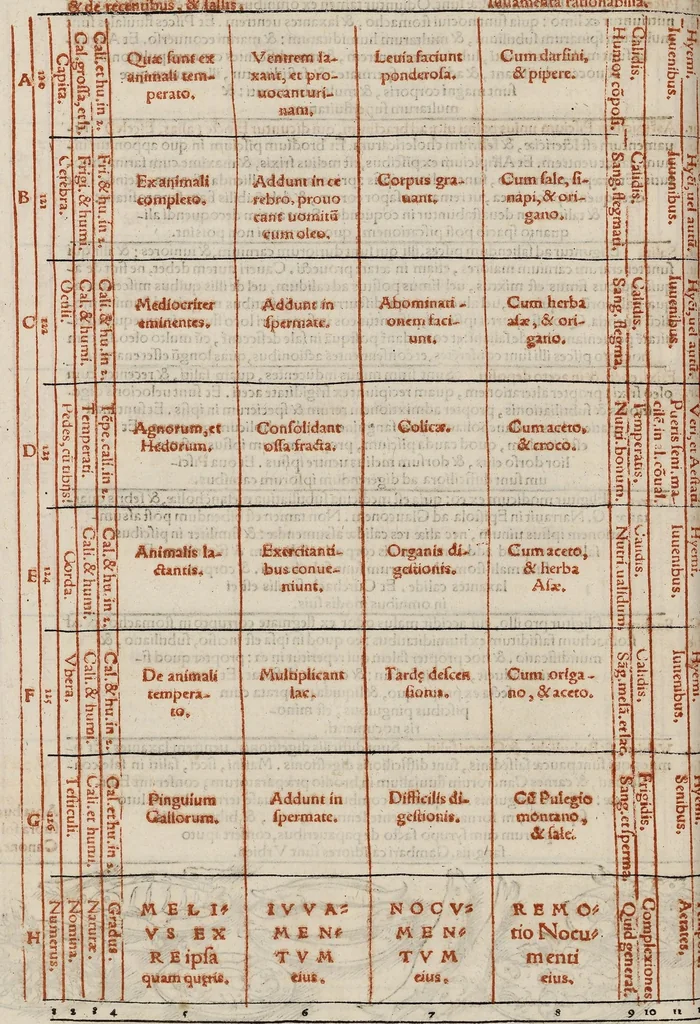 An illustration from Tacuini sanitatis, 1531, leaf 73
