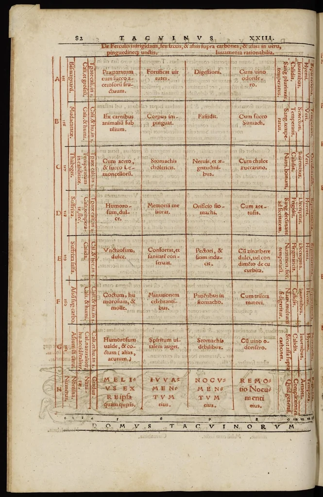 An illustration from Tacuini sanitatis, 1531, leaf 83