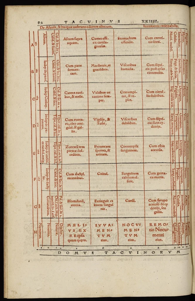 An illustration from Tacuini sanitatis, 1531, leaf 85