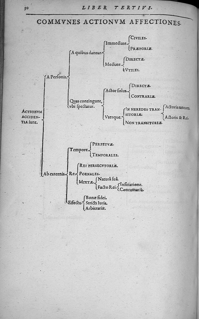 An illustration from Polycarpi Sengeberii Architectonicae seu civilis magnae doctrinae delineatio, 1626, leaf 32