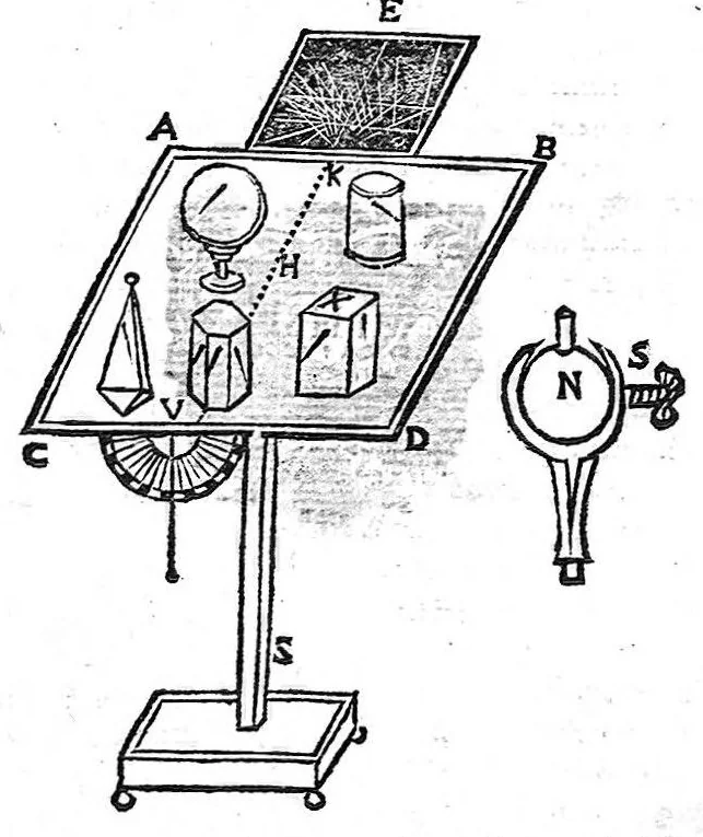 An illustration from Ars magna lvcis et vmbrae, in decem libros digesta. Qvibvs admirandae lvcis et vmbrae in mundo, atque adeò vniuersa natura, vires effectusq, vti noua, ita varia nouorum reconditiorumq, speciminum exhibitione, ad varios mortalium vsus, panduntur, 1646, leaf 733