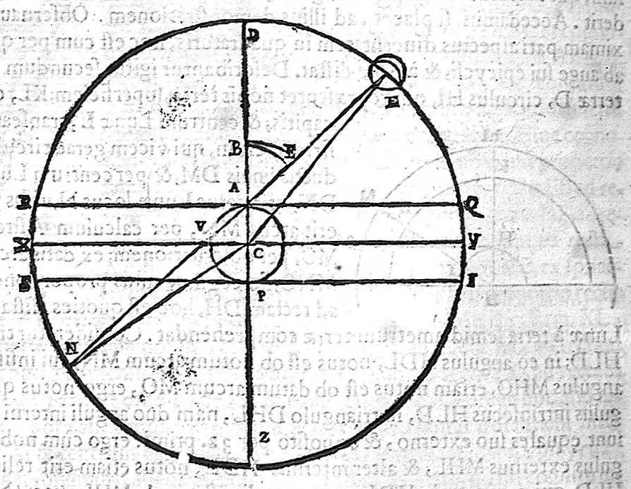 An illustration from Ars magna lvcis et vmbrae, in decem libros digesta. Qvibvs admirandae lvcis et vmbrae in mundo, atque adeò vniuersa natura, vires effectusq, vti noua, ita varia nouorum reconditiorumq, speciminum exhibitione, ad varios mortalium vsus, panduntur, 1646, leaf 832