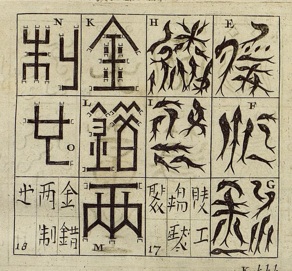 An illustration from Athanasii Kircheri e Soc. Jesu China monumentis, qua sacris qua profanis, nec non variis naturæ & artis spectaculis, aliarumque rerum memorabilium argumentis illustrata, auspiciis Leopoldi Primi, Roman. imper semper Augusti, 1667, leaf 300