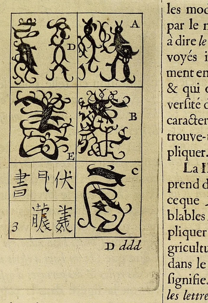 An illustration from La Chine d'Athanase Kirchere de la Compagnie de Jesus, illustrée de plusieurs monuments tant sacrés que profanes, et de quantité de recherches de la nature & de l'art a quoy on à adjousté de nouveau les questions curieuses que le serenessime Grand Duc de Toscane a fait depuis peu du P. Jean Grubere touchant ce grand Empire. Avec un dictionnaire chinois & françois, lequel est tres-rare, & qui n'a pas encores paru au jour, 1670, leaf 372
