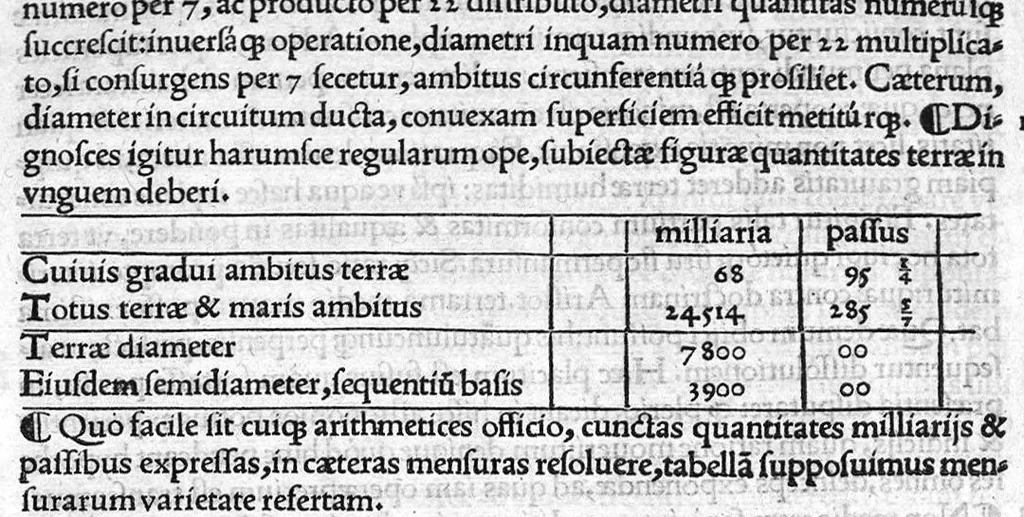 An illustration from Joannis Fernelii ambianatis Cosmotheoria, libros duos complexa : Prior, mundi totius & formam & compositionem : ejus subinde partium (quae elementa & caelestia sunt corpora) situs & magnitudines : orbium tandem motus quosvis solerter reserat. Posterior, ex motibus siderum loca & passiones disquirit : interspersis documentis haud poenitendum aditum ad astronomicas tabulas suppeditantibus. Haecque sejunctim tandem expedite praebet Planethodium. Cujusque capiti, perbrevia, demonstrationum loco, adjecta sunt scholia., 1528, leaf 15
