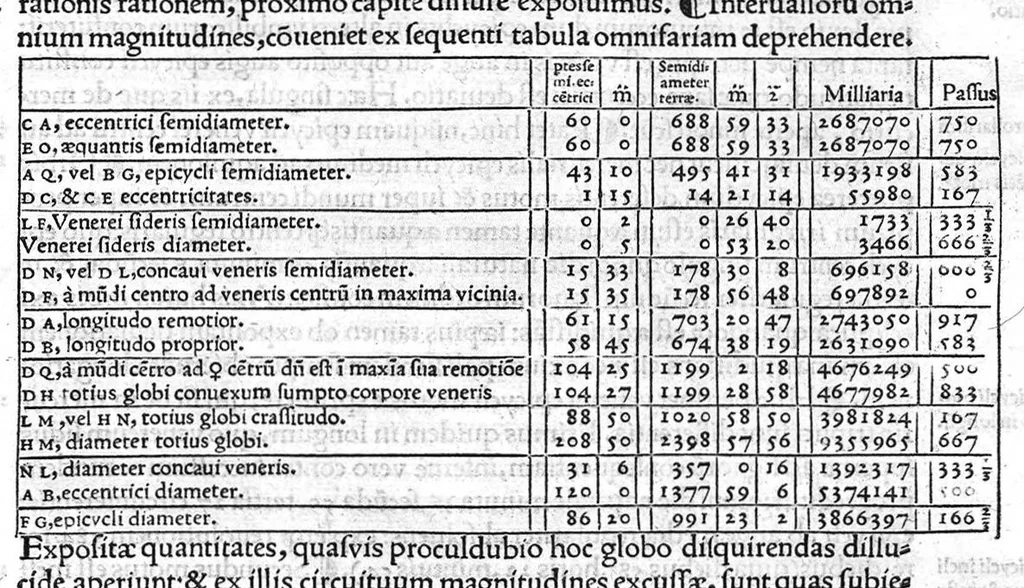 An illustration from Joannis Fernelii ambianatis Cosmotheoria, libros duos complexa : Prior, mundi totius & formam & compositionem : ejus subinde partium (quae elementa & caelestia sunt corpora) situs & magnitudines : orbium tandem motus quosvis solerter reserat. Posterior, ex motibus siderum loca & passiones disquirit : interspersis documentis haud poenitendum aditum ad astronomicas tabulas suppeditantibus. Haecque sejunctim tandem expedite praebet Planethodium. Cujusque capiti, perbrevia, demonstrationum loco, adjecta sunt scholia., 1528, leaf 44