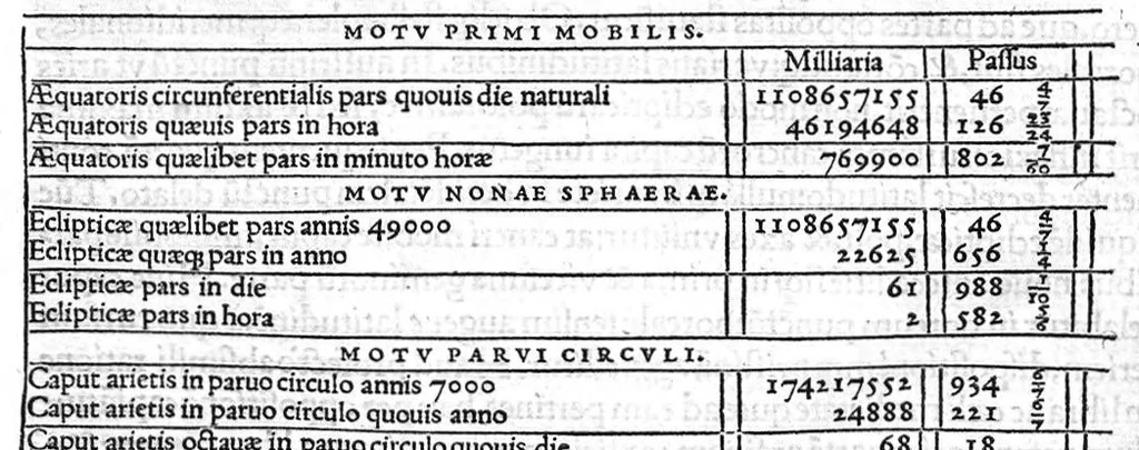 An illustration from Joannis Fernelii ambianatis Cosmotheoria, libros duos complexa : Prior, mundi totius & formam & compositionem : ejus subinde partium (quae elementa & caelestia sunt corpora) situs & magnitudines : orbium tandem motus quosvis solerter reserat. Posterior, ex motibus siderum loca & passiones disquirit : interspersis documentis haud poenitendum aditum ad astronomicas tabulas suppeditantibus. Haecque sejunctim tandem expedite praebet Planethodium. Cujusque capiti, perbrevia, demonstrationum loco, adjecta sunt scholia., 1528, leaf 71