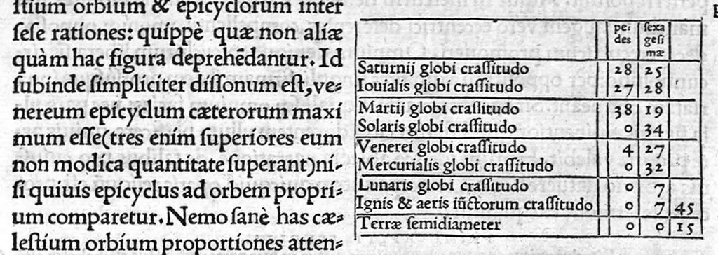 An illustration from Joannis Fernelii ambianatis Cosmotheoria, libros duos complexa : Prior, mundi totius & formam & compositionem : ejus subinde partium (quae elementa & caelestia sunt corpora) situs & magnitudines : orbium tandem motus quosvis solerter reserat. Posterior, ex motibus siderum loca & passiones disquirit : interspersis documentis haud poenitendum aditum ad astronomicas tabulas suppeditantibus. Haecque sejunctim tandem expedite praebet Planethodium. Cujusque capiti, perbrevia, demonstrationum loco, adjecta sunt scholia., 1528, leaf 74
