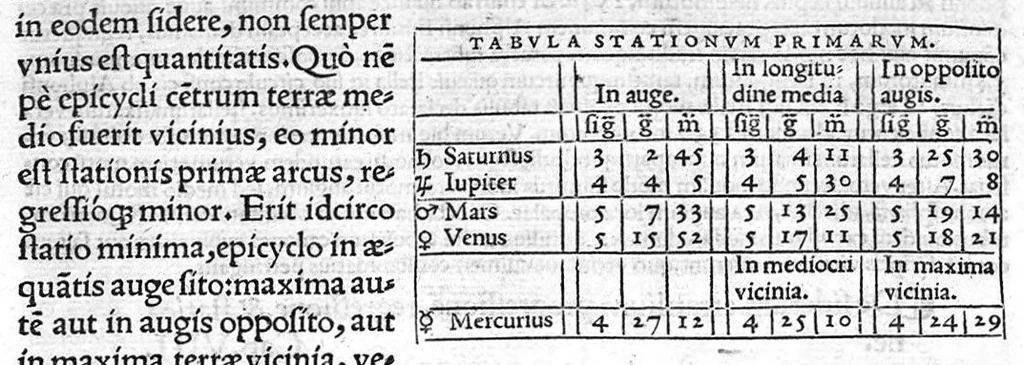 An illustration from Joannis Fernelii ambianatis Cosmotheoria, libros duos complexa : Prior, mundi totius & formam & compositionem : ejus subinde partium (quae elementa & caelestia sunt corpora) situs & magnitudines : orbium tandem motus quosvis solerter reserat. Posterior, ex motibus siderum loca & passiones disquirit : interspersis documentis haud poenitendum aditum ad astronomicas tabulas suppeditantibus. Haecque sejunctim tandem expedite praebet Planethodium. Cujusque capiti, perbrevia, demonstrationum loco, adjecta sunt scholia., 1528, leaf 89