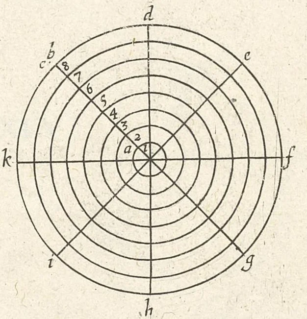 An illustration from La perspective curieuse ou magie artificielle des effets merveilleux de l'optique, la catoptique, la dioptique, 1638, leaf 178