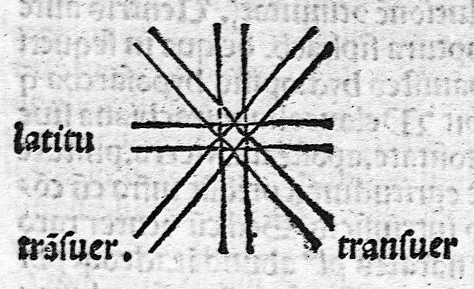 An illustration from Antropologium de hominis dignitate, natura, et proprietatibus; de elementis, partibus et membris humani corporis..., 1501, leaf 106