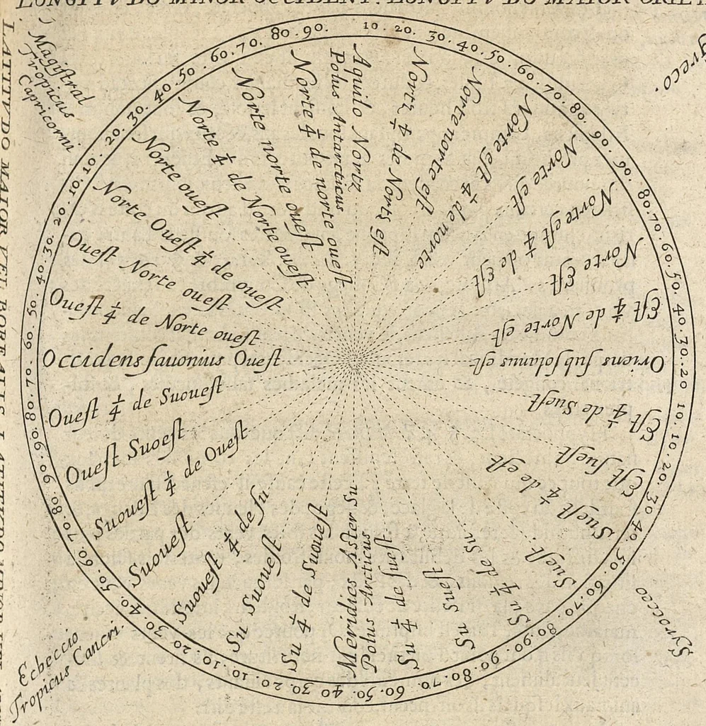 An illustration from Traicté pour la conservation de la santé et sur la saignee de ce temps, ...troisième édition..., 1650, leaf 364