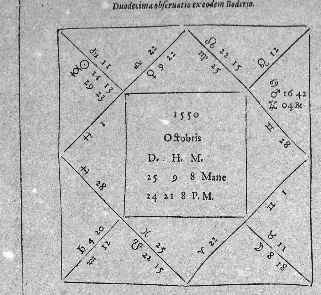 An illustration from Io. Antonii Magini Patavini, Mathematicarum in almo Bononiensi Gymnasio Professoris, De Astrologica ratione, ac usu dierum Criticorum, seu Decretoriorum, ac praeterea de cognoscendis et medendis morbis ex corporum caelestium cognitione, opus ad ephemeridum supplementum nunc primo editum & libris duobus distinctum. Quorum primus complectitur commentarium in Claudii Galeni librum tertium De diebus decretoriis: alter agit de legitimo Astrologiae in medicina usu. His additur De annui temporis mensura in Directionibus: & de Directionibus ipsis ex Valentini Naibodae scriptis, 1608, leaf 149