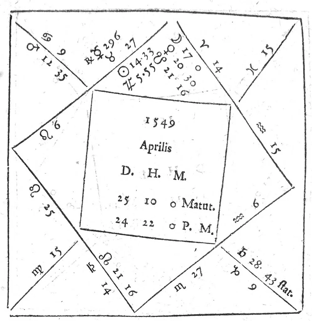 An illustration from Io. Antonii Magini Patavini, Mathematicarum in almo Bononiensi Gymnasio Professoris, De Astrologica ratione, ac usu dierum Criticorum, seu Decretoriorum, ac praeterea de cognoscendis et medendis morbis ex corporum caelestium cognitione, opus ad ephemeridum supplementum nunc primo editum & libris duobus distinctum. Quorum primus complectitur commentarium in Claudii Galeni librum tertium De diebus decretoriis: alter agit de legitimo Astrologiae in medicina usu. His additur De annui temporis mensura in Directionibus: & de Directionibus ipsis ex Valentini Naibodae scriptis, 1608, leaf 152